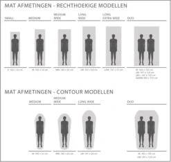 Exped SIM Comfort 7.5 LW Zelfopblazende Slaapmat -Winkel Voor Kampeerartikelen 1808 1900 exped afmetingen 2
